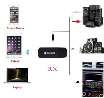 Лот: 9597762. Фото: 1. Bluetooth адаптер для музыкального... Другое (аудиотехника)