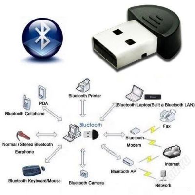 Лот: 1782997. Фото: 1. блютуз bluetooth 2.0 адаптер новый... WiFi, Bluetooth адаптеры
