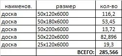 Лот: 22707022. Фото: 1. пиломатериал, доска обрезная -... Древесина, пиломатериал