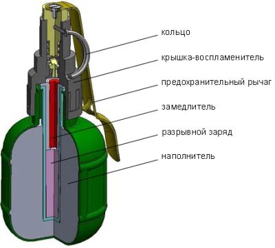 Лот: 4630463. Фото: 1. Граната практическая с горохом. Пейнтбол, страйкбол