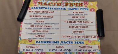 Лот: 19469254. Фото: 1. Обучающие плакаты. Для школы