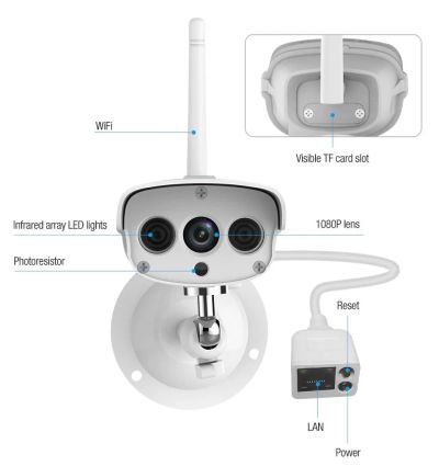 Лот: 16980819. Фото: 1. IP-камера VStarCam C16S (2Mp... Видеонаблюдение