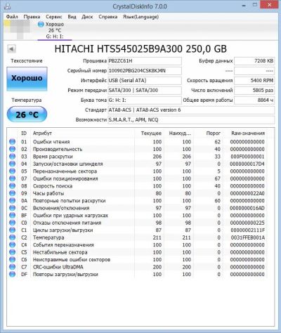 Лот: 5374339. Фото: 1. Жесткий Диск Hitachi HDD 250 GB... Жёсткие диски (HDD)