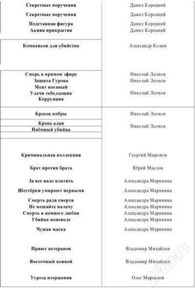 Лот: 1537073. Фото: 1. продам книги-2. Художественная