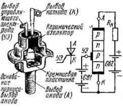 Лот: 8855693. Фото: 1. Тиристор КУ201 А,Б,Г,Е,К,Л. Другое (радиодетали  (электронные компоненты))