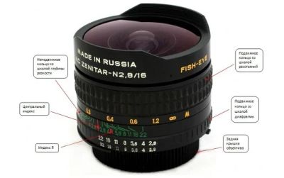 Лот: 6917237. Фото: 1. Зенит Зенитар Н 16mm f/2.8 крепление... Объективы