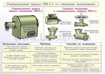 Лот: 7124004. Фото: 1. Продам промышленную мясорубку. Промышленное