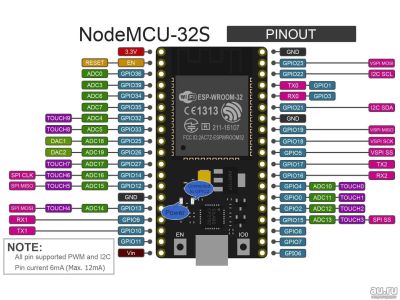 Лот: 13969937. Фото: 1. Плата разработчика NodeMCU 32S... Микроконтроллеры