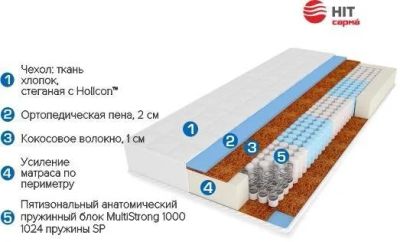 Лот: 11730047. Фото: 1. Матрас «Мадонна» 1400х2000. Матрасы