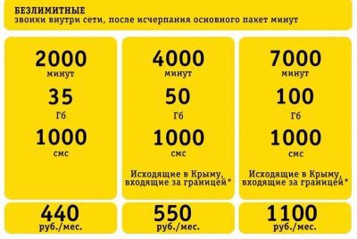 Лот: 20668350. Фото: 1. Билайн , тариф на ваш номер... SIM-карты, телефонные номера