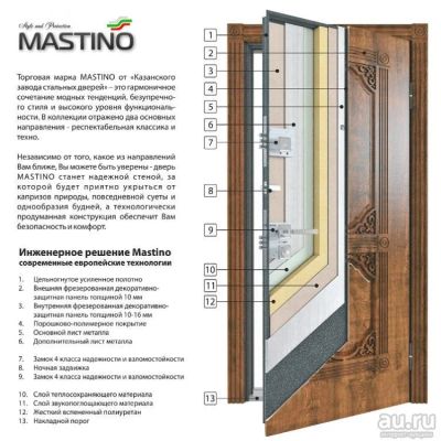 Лот: 8652635. Фото: 1. Дверь входная Lacio. Двери входные