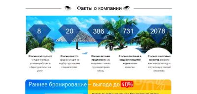 Лот: 4958001. Фото: 1. Сайт для турагентства или горящих... Доменные имена, сайты