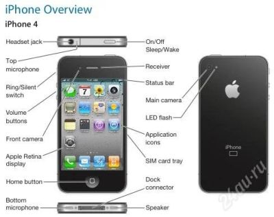 Лот: 2257606. Фото: 1. Apple iPhone 4 16 GB. Смартфоны