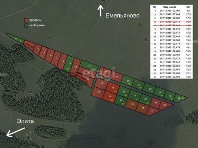 Лот: 21335541. Фото: 1. Продам участок 14.1 сот. Качинское... Земельные участки