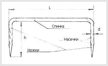 Лот: 18956061. Фото: 1. Скоба строительная d6мм, L250мм... Крепёж