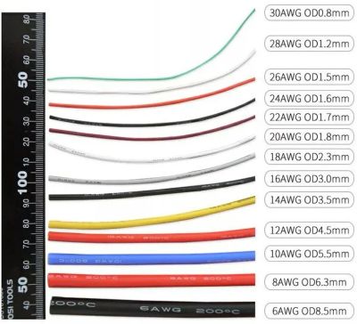 Лот: 19525951. Фото: 1. Провод силиконовый 18AWG ~0.75кв... Провода, кабели