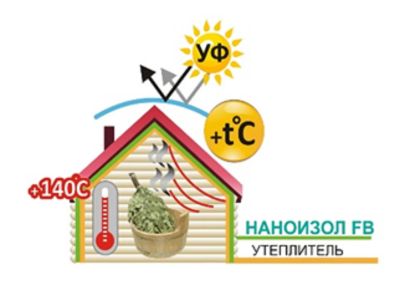 Лот: 4009829. Фото: 1. Отражающая паро-гидроизоляция... Утеплитель и изоляционные материалы