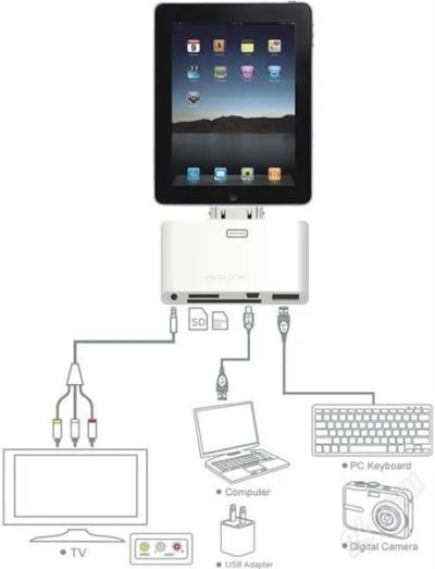 Лот: 1339986. Фото: 1. 5-in-1 Connection Kit for iPad. Инструменты и оборудование