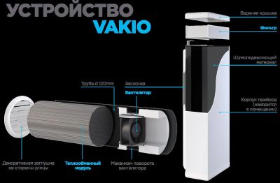 Лот: 10305750. Фото: 1. Вентиляция с рекуператором для... Вентиляция