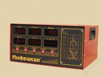 Лот: 1497444. Фото: 1. газоанализатор Инфракар М. Другое (оборудование)