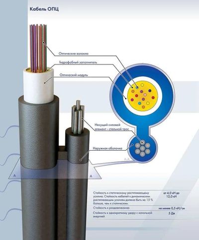 Лот: 9026218. Фото: 1. Кабель оптический ОПЦ-4А-6кн... Провода, кабели