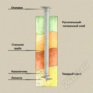 Лот: 2659692. Фото: 1. Монтаж фундамента на винтовых... Винтовые сваи
