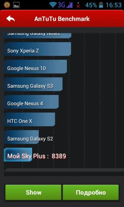 Лот: 3513518. Фото: 1. Explay sky plus(4.0*/2x1Ггц/512ram... Смартфоны
