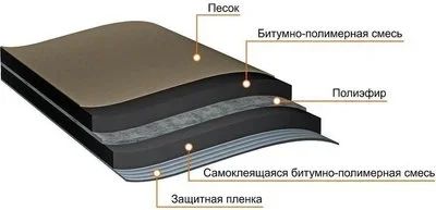 Лот: 17585969. Фото: 1. Подкладочный ковер Anderep ultra... Кровельные материалы