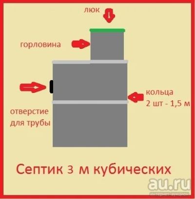 Лот: 8112187. Фото: 1. Септик 3 куба. Предлагает производитель... Водоотведение, водостоки и канализация