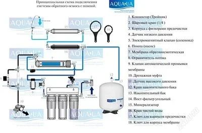 Лот: 1275277. Фото: 1. Лучшая система очистки воды Zepter... Водоочистка, фильтры для воды