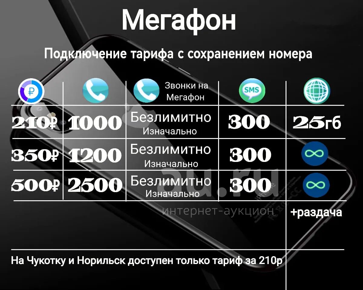 Мегафон безлимитный интернет , 1000 минут , 210 абонентская , сим , тариф  на ваш номер , симкарта , тарифы — купить в Красноярске. Телефонные номера,  SIM-карты на интернет-аукционе Au.ru