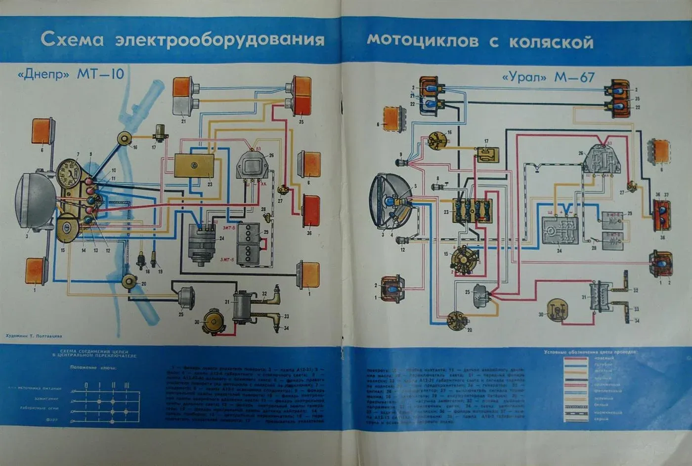 Схема проводки мото Урал