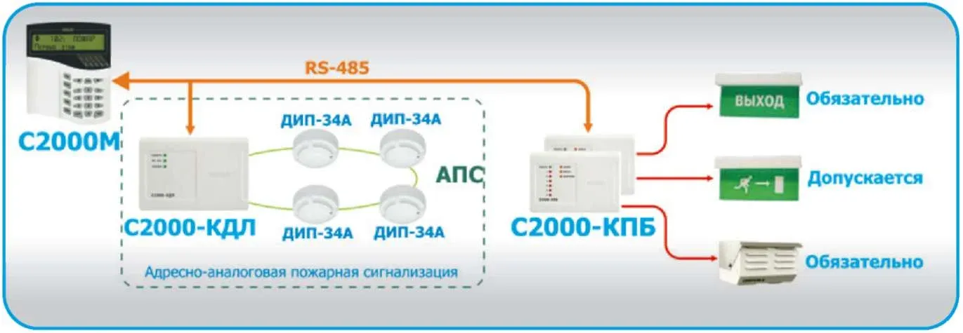 Система Оповещения И Управления Эвакуацией Цена