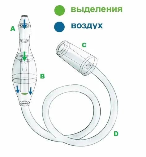 Насадка на пылесос для соплей. Беби-ВАК Baby-VAC аспиратор. Назальный аспиратор бэби ВАК. Насадка на аспиратор бэби ВАК. Бэби ВАК аспиратор на пылесос.