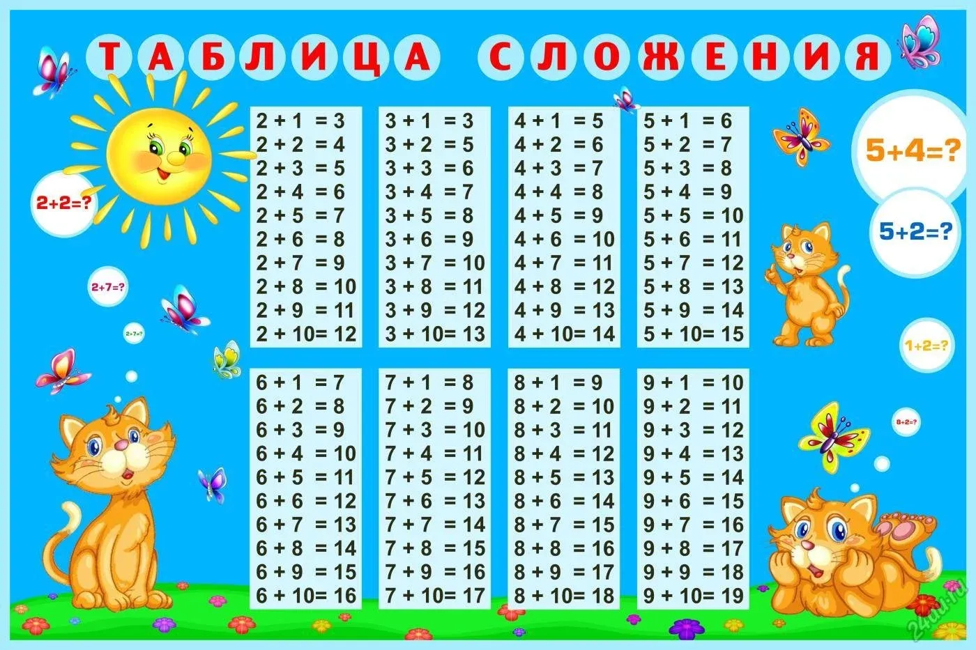 Таблица Сложения И Вычитания