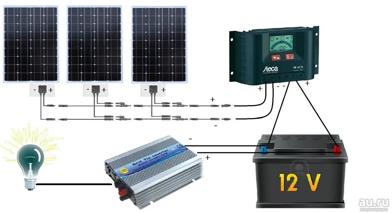 Солнечная батарея контроллер аккумулятор. Солнечная панель 50 Вт. Контроллер MPPT 100а для солнечной панели. Солнечная электростанция для дачи 1.5КВТ/200ач. Аккумулятор для солнечных батарей 12 вольт.