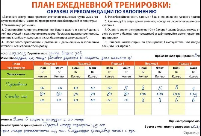 Формула для составления тренировочного комплекта