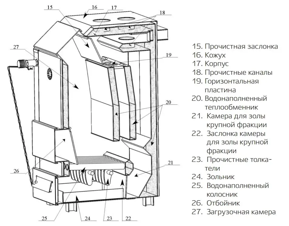 Купить Котел Магнум 15