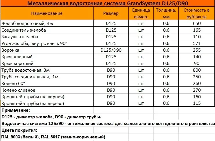 Стоимость Монтажа Кровли Цены