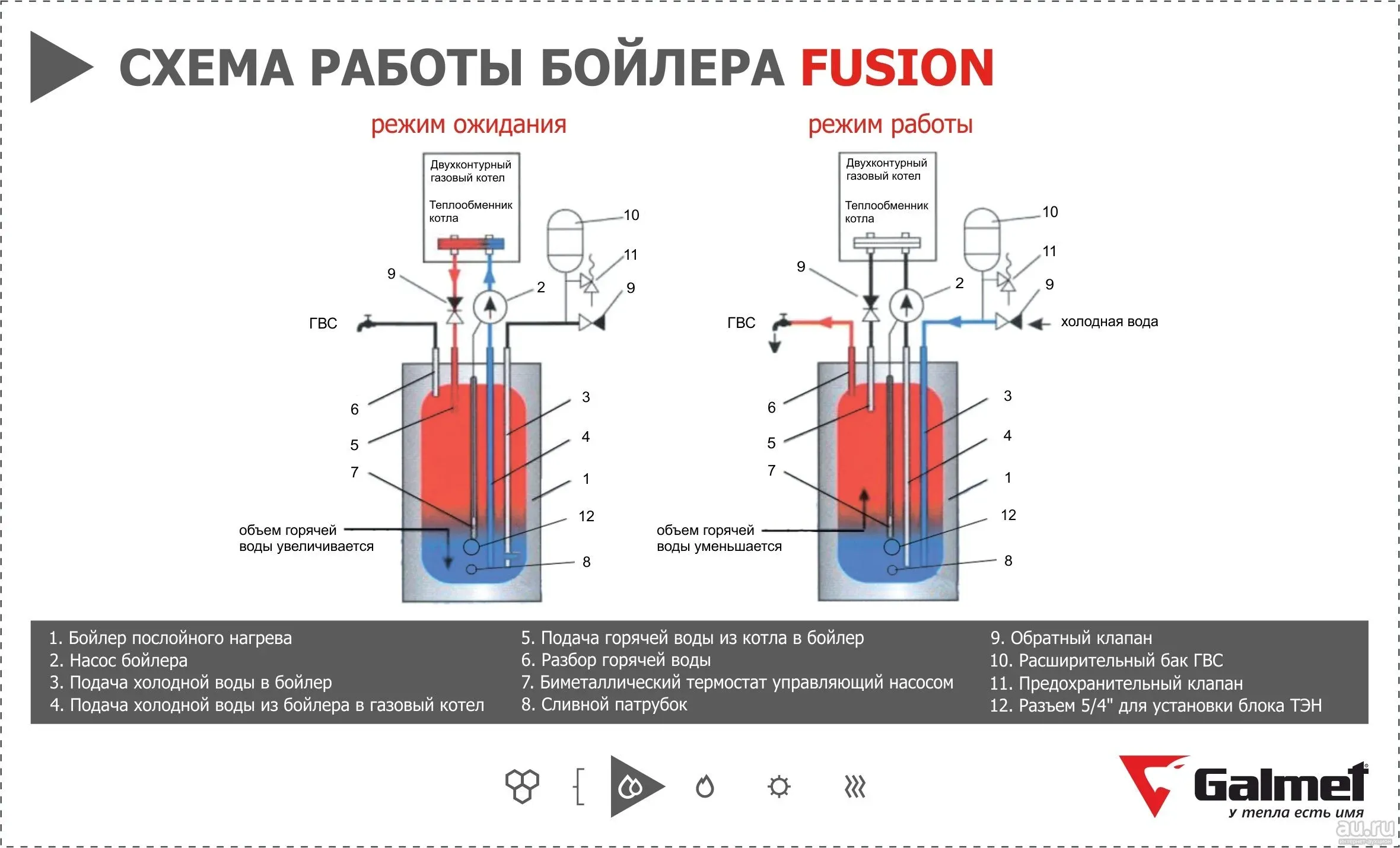 Купить Водогрейный Накопитель Газовый Аристон 100л