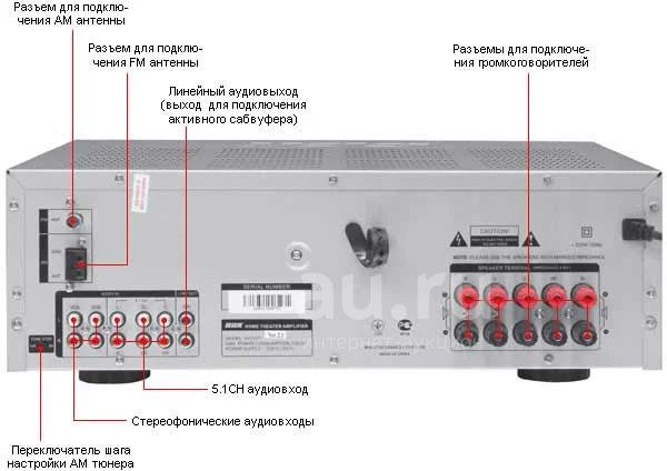 Av-ресивер 5.1 BBK av210t. Усилитель BBK av210. Усилитель BBK av210 5.1.. BBK 5-1 Ch усилитель av210. Усилитель кинотеатра 5.1