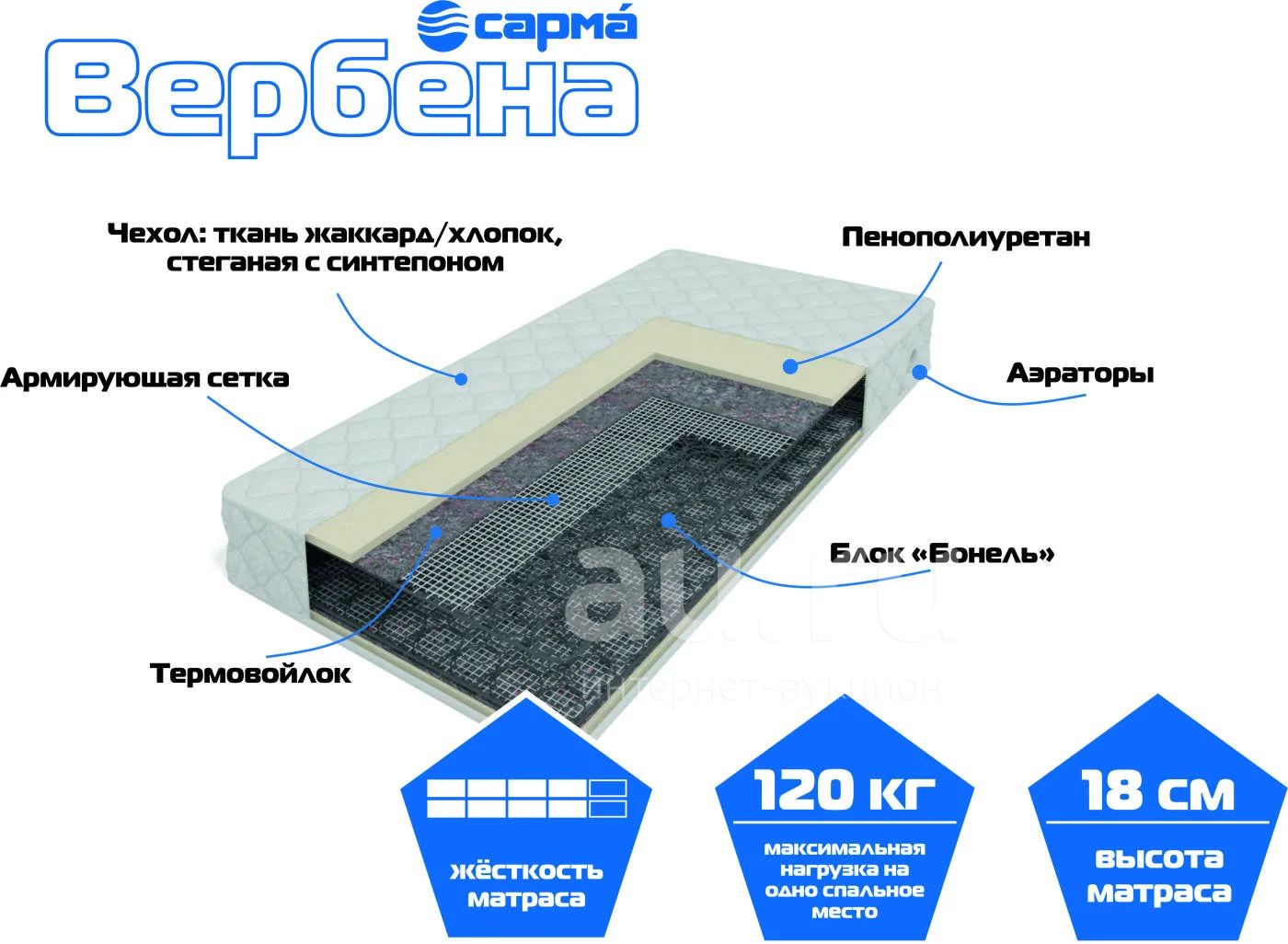 Матрас Вербена жаккард Сарма