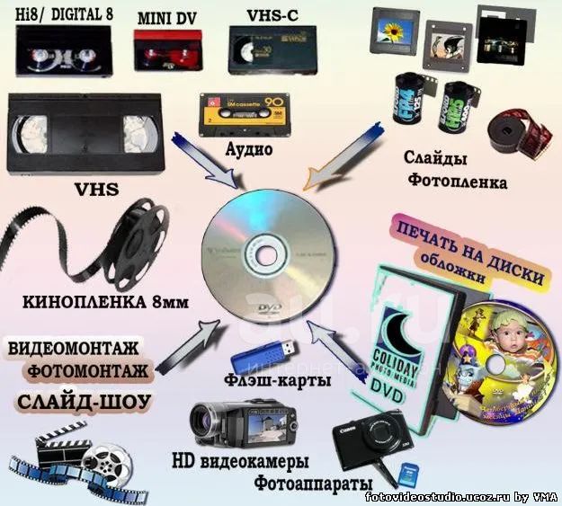 Оцифровать Фотографии В Саратове