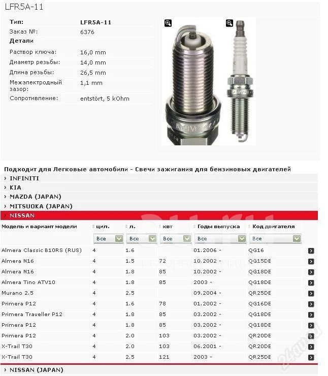 Свеча размер резьбы. Lfr5a-11 NGK. Свечи NGK lfr5a-11. Свечи зажигания x Trail t30 2.0 Размеры. Свеча lfr5a-11 Применяемость.