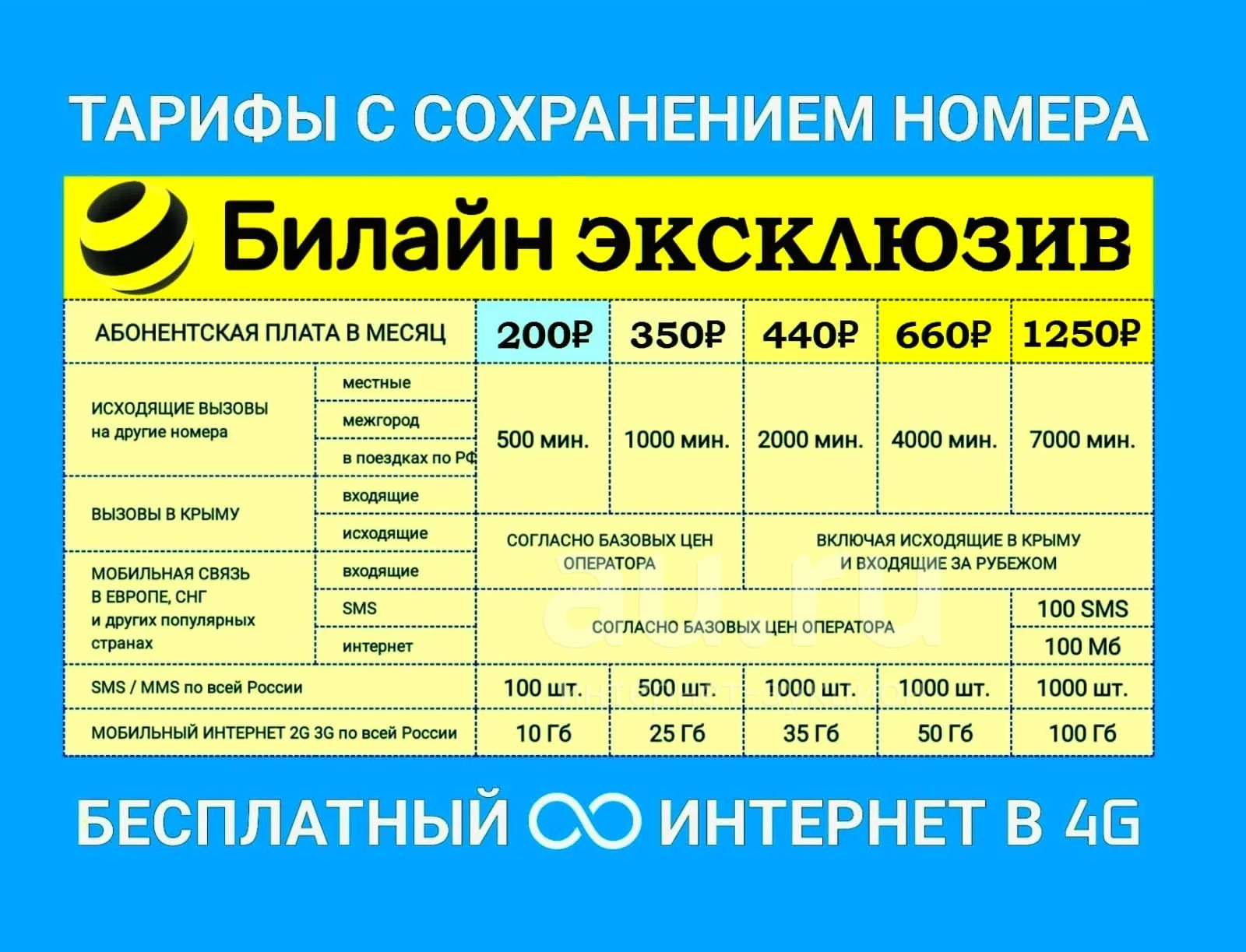 Билайн тариф эксклюзив , на ваш номер , безлимитный интернет , минуты , тарифы с сохранением номера — купить в Красноярске. Телефонные номера, SIM-карты на интернет-аукционе Au.ru