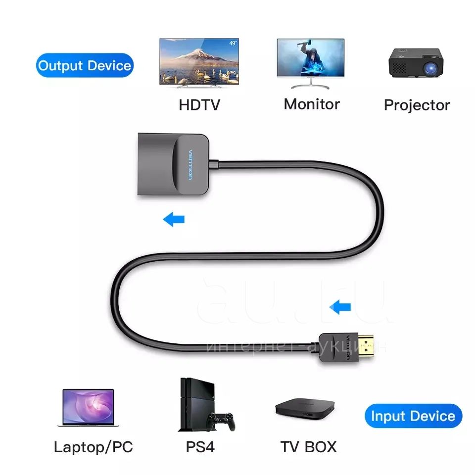 Переходник с hdmi на vga — купить в Красноярске. Состояние: Новое ...