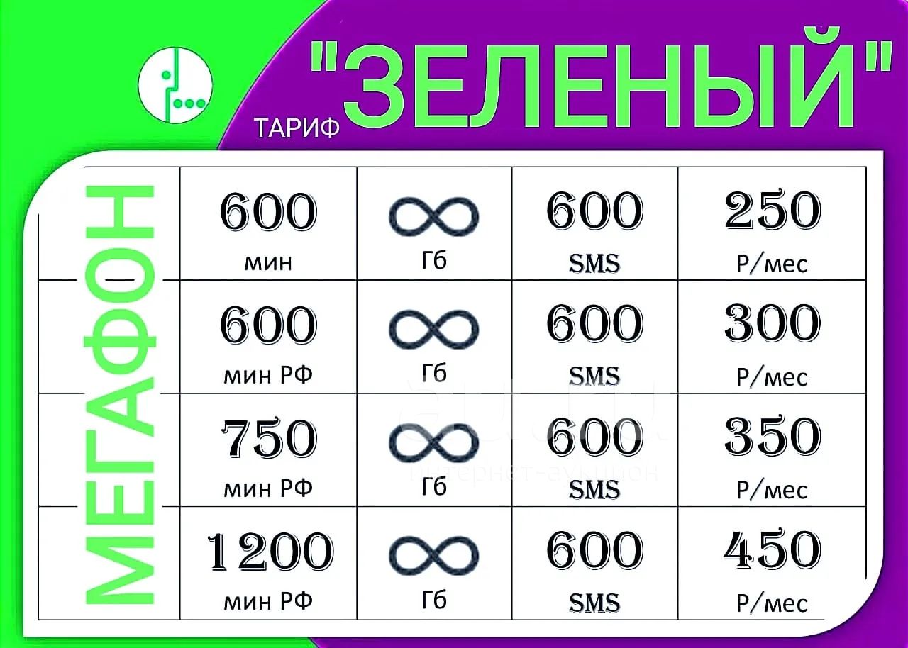 20 600 минут. МЕГАФОН 600 минут. Тариф зеленый МЕГАФОН. МЕГАФОН 2022. Номер телефона.