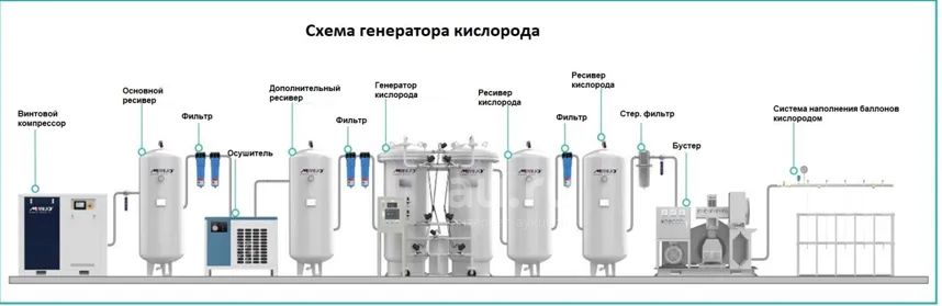 Генератор — купить в Красноярске. Состояние: Новое. Промышленное на ...