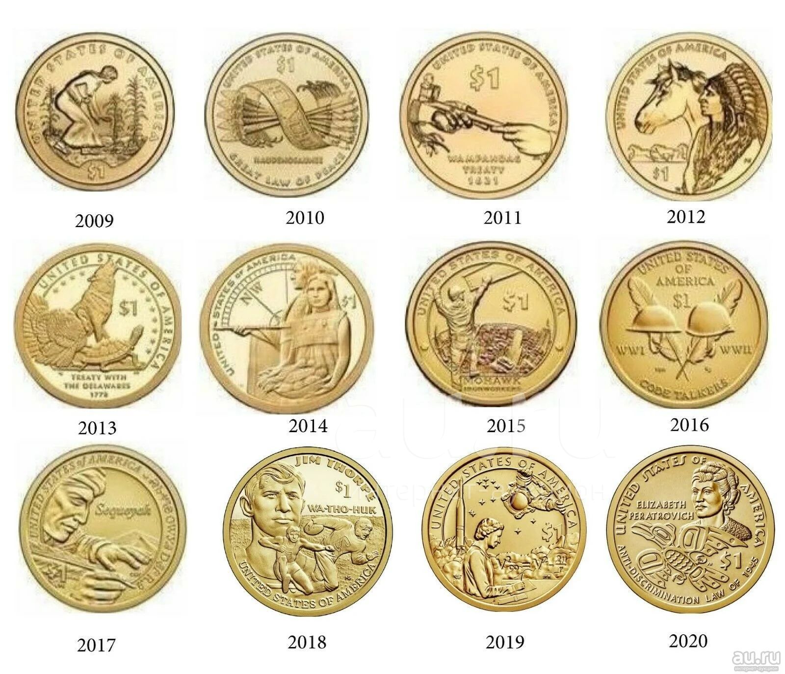 1 доллар сакагавея. Монеты США Сакагавея. 1 Доллар США Сакагавея. 1 Доллар США Сакагавея 2021. Монеты США Сакагавея 2020.