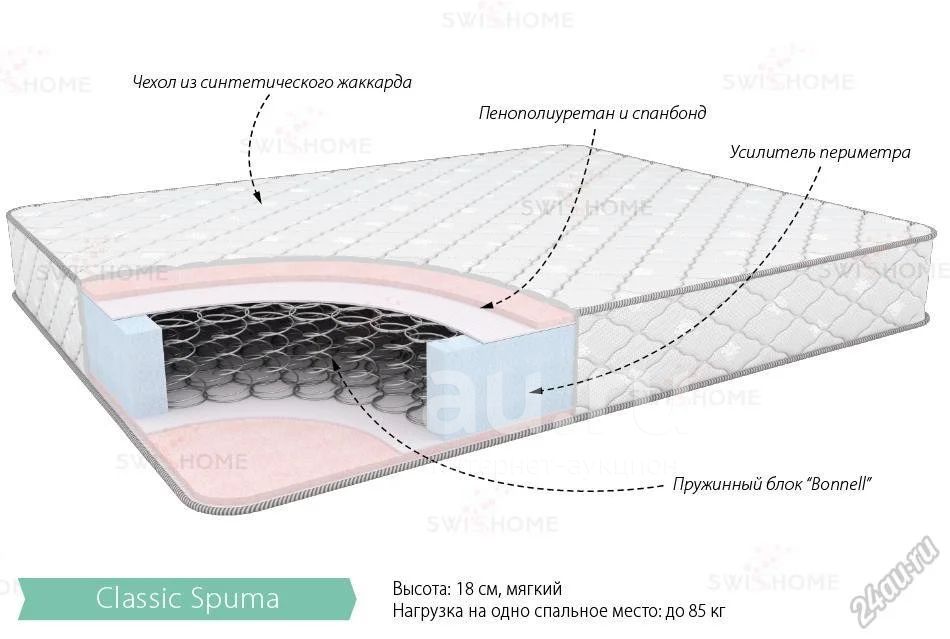 Матрас ортопедический классик бэйз 1800х700 мм swisshome
